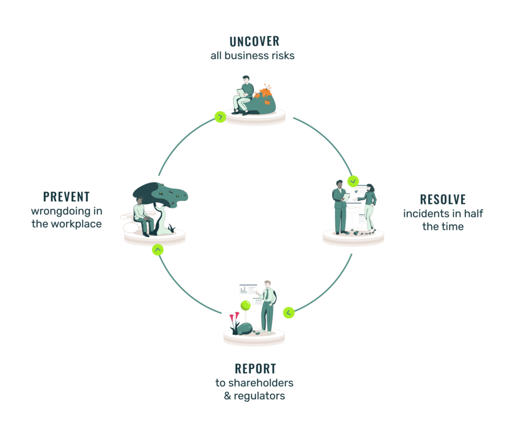 Active Integrity loop