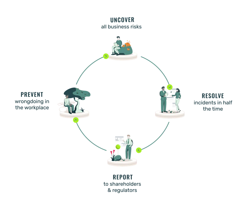 Active Integrity loop